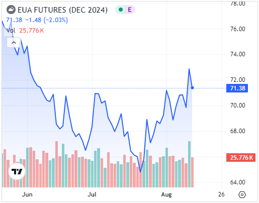 chart_1